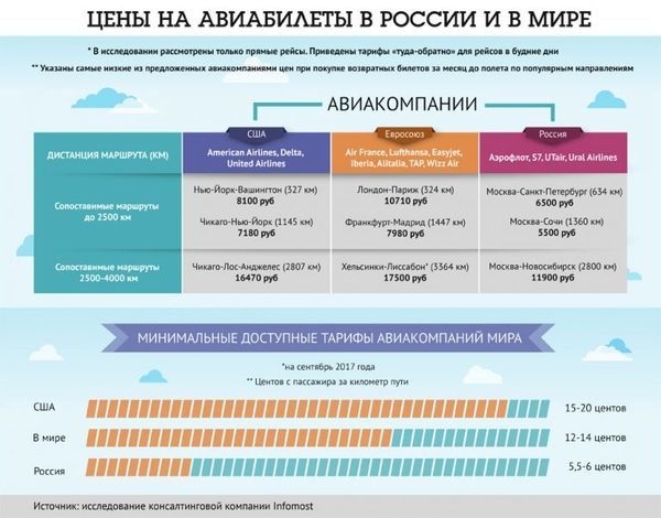 компания лат сайт